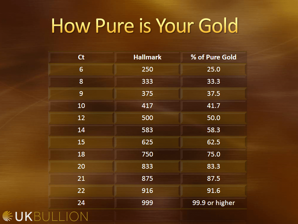 What Does Gold Carat Mean 